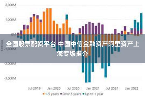 全国股票配资平台 中国中信金融资产阿里资产上海专场推介