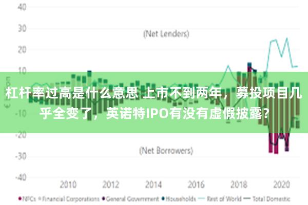 杠杆率过高是什么意思 上市不到两年，募投项目几乎全变了，英诺特IPO有没有虚假披露？