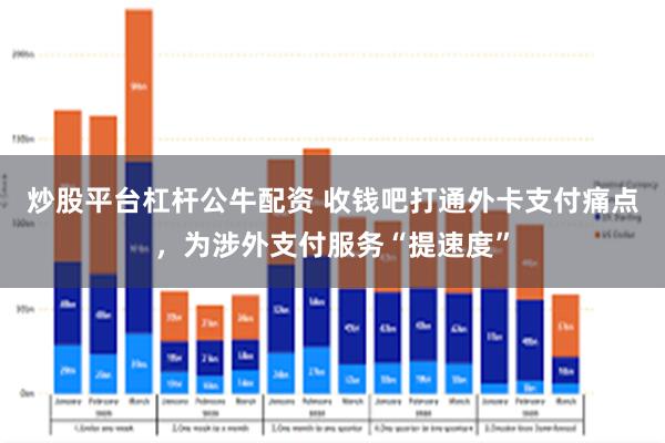 炒股平台杠杆公牛配资 收钱吧打通外卡支付痛点，为涉外支付服务“提速度”