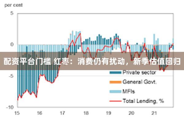 配资平台门槛 红枣：消费仍有扰动，新季估值回归