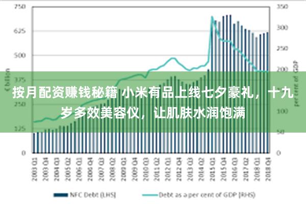 按月配资赚钱秘籍 小米有品上线七夕豪礼，十九岁多效美容仪，让肌肤水润饱满