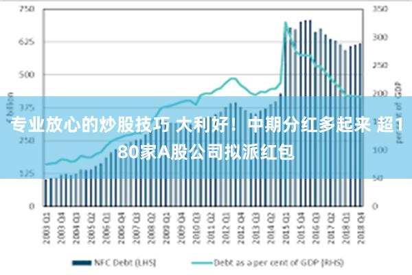 专业放心的炒股技巧 大利好！中期分红多起来 超180家A股公司拟派红包