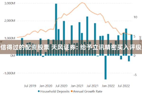 信得过的配资股票 天风证券: 给予立讯精密买入评级