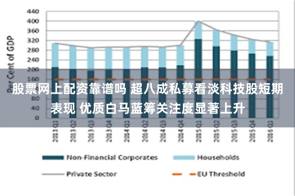 股票网上配资靠谱吗 超八成私募看淡科技股短期表现 优质白马蓝筹关注度显著上升