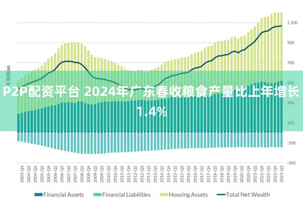 P2P配资平台 2024年广东春收粮食产量比上年增长1.4%