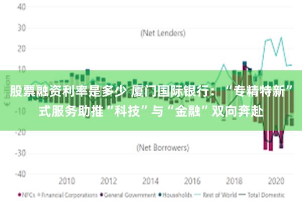 股票融资利率是多少 厦门国际银行：“专精特新”式服务助推“科技”与“金融”双向奔赴