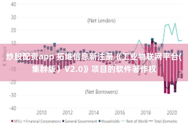 炒股配资app 拓维信息新注册《工业物联网平台(集群版）V2.0》项目的软件著作权