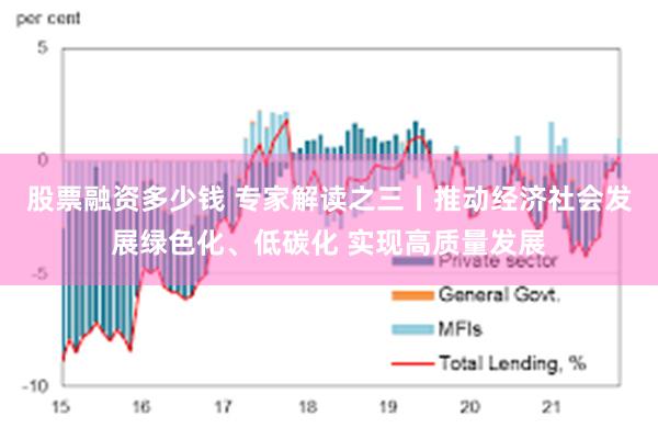 股票融资多少钱 专家解读之三丨推动经济社会发展绿色化、低碳化 实现高质量发展