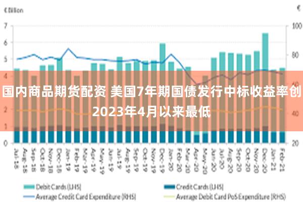 国内商品期货配资 美国7年期国债发行中标收益率创2023年4月以来最低