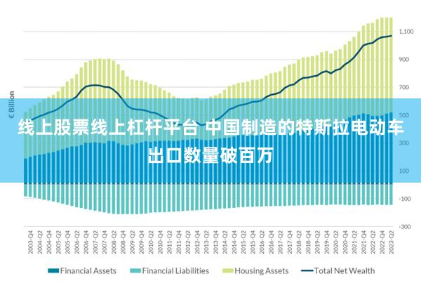 线上股票线上杠杆平台 中国制造的特斯拉电动车出口数量破百万