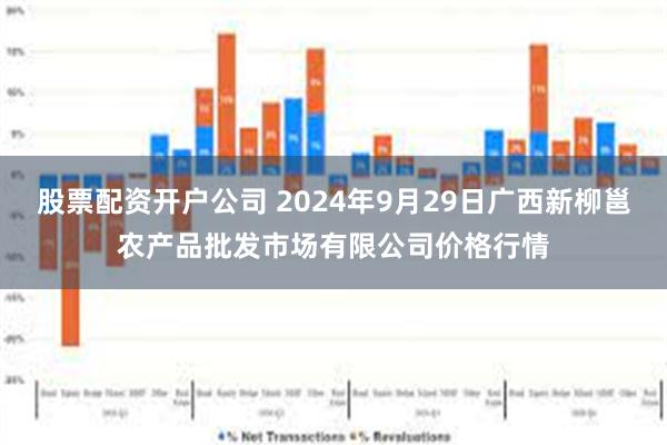 股票配资开户公司 2024年9月29日广西新柳邕农产品批发市场有限公司价格行情