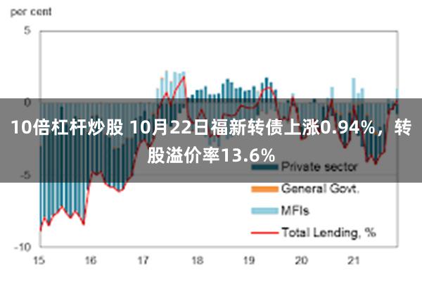 10倍杠杆炒股 10月22日福新转债上涨0.94%，转股溢价率13.6%