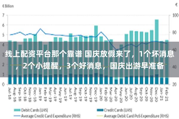 线上配资平台那个靠谱 国庆放假来了，1个坏消息，2个小提醒，3个好消息，国庆出游早准备