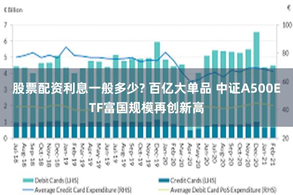 股票配资利息一般多少? 百亿大单品 中证A500ETF富国规模再创新高