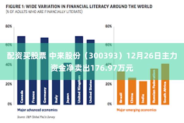 配资买股票 中来股份（300393）12月26日主力资金净卖出176.97万元